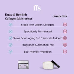 Erase & Rewind: Collagen Boosting Hydrating Moisturiser -Ffs Sales Store 16